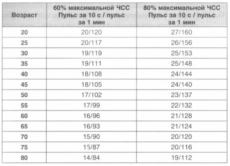 Иллюстрация к книге — Год, прожитый правильно. 52 шага к здоровому образу жизни [i_073.jpg]