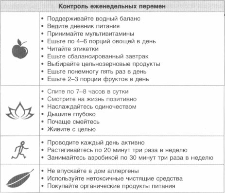 Иллюстрация к книге — Год, прожитый правильно. 52 шага к здоровому образу жизни [i_084.jpg]
