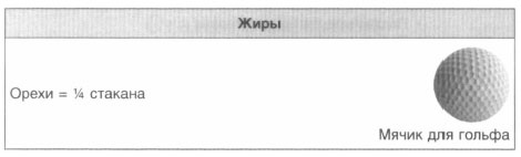 Иллюстрация к книге — Год, прожитый правильно. 52 шага к здоровому образу жизни [i_096.jpg]