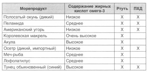 Иллюстрация к книге — Год, прожитый правильно. 52 шага к здоровому образу жизни [i_114.jpg]