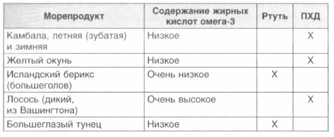 Иллюстрация к книге — Год, прожитый правильно. 52 шага к здоровому образу жизни [i_115.jpg]