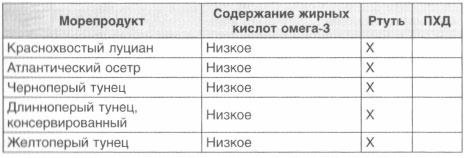 Иллюстрация к книге — Год, прожитый правильно. 52 шага к здоровому образу жизни [i_116.jpg]