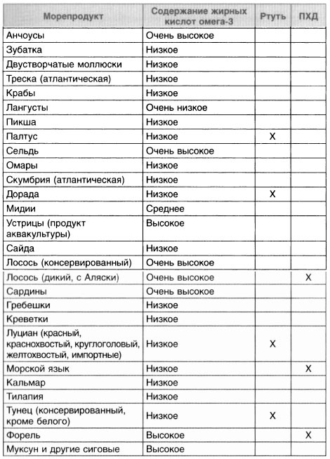 Иллюстрация к книге — Год, прожитый правильно. 52 шага к здоровому образу жизни [i_117.jpg]