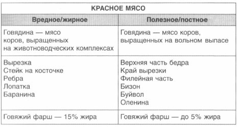 Иллюстрация к книге — Год, прожитый правильно. 52 шага к здоровому образу жизни [i_142.jpg]