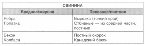 Иллюстрация к книге — Год, прожитый правильно. 52 шага к здоровому образу жизни [i_144.jpg]