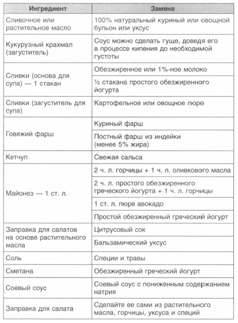 Иллюстрация к книге — Год, прожитый правильно. 52 шага к здоровому образу жизни [i_151.jpg]