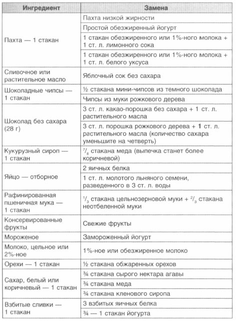 Иллюстрация к книге — Год, прожитый правильно. 52 шага к здоровому образу жизни [i_152.jpg]