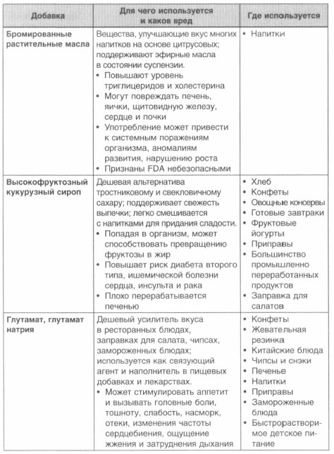 Иллюстрация к книге — Год, прожитый правильно. 52 шага к здоровому образу жизни [i_161.jpg]