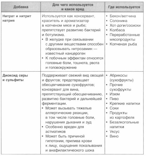 Иллюстрация к книге — Год, прожитый правильно. 52 шага к здоровому образу жизни [i_164.jpg]