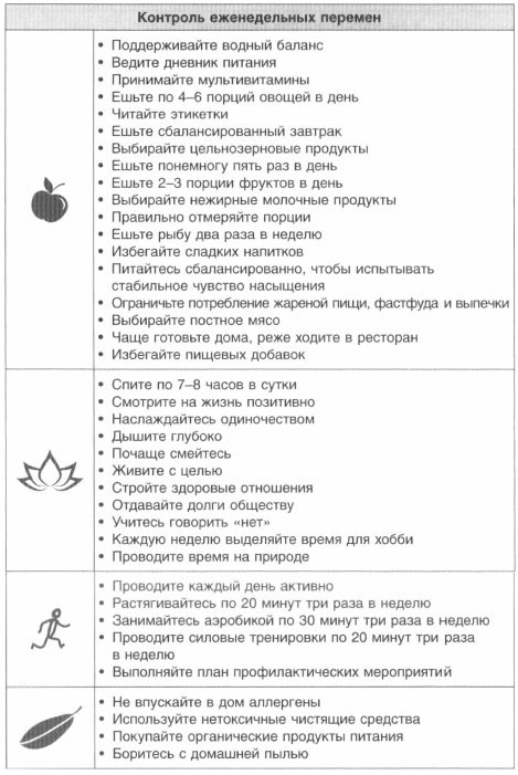 Иллюстрация к книге — Год, прожитый правильно. 52 шага к здоровому образу жизни [i_165.jpg]