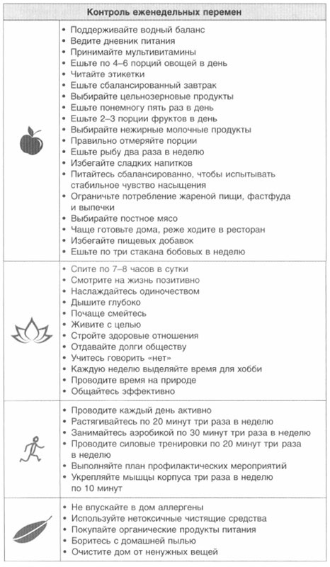 Иллюстрация к книге — Год, прожитый правильно. 52 шага к здоровому образу жизни [i_181.jpg]