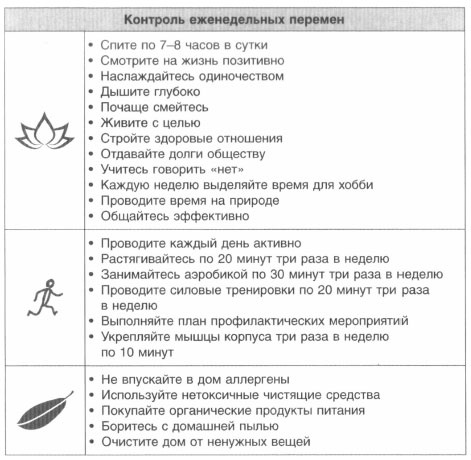Иллюстрация к книге — Год, прожитый правильно. 52 шага к здоровому образу жизни [i_185.jpg]