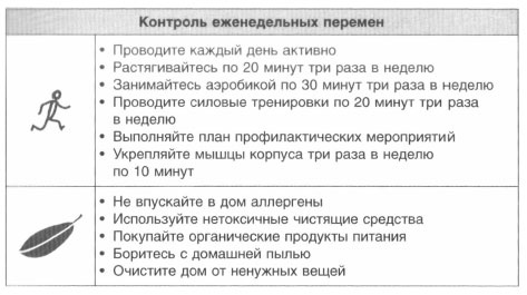 Иллюстрация к книге — Год, прожитый правильно. 52 шага к здоровому образу жизни [i_189.jpg]