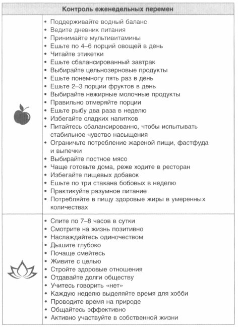 Иллюстрация к книге — Год, прожитый правильно. 52 шага к здоровому образу жизни [i_192.jpg]