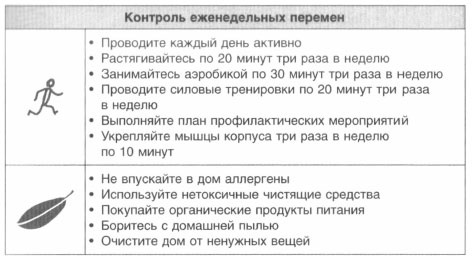 Иллюстрация к книге — Год, прожитый правильно. 52 шага к здоровому образу жизни [i_193.jpg]