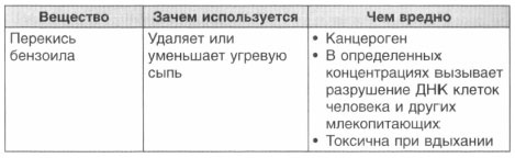 Иллюстрация к книге — Год, прожитый правильно. 52 шага к здоровому образу жизни [i_196.jpg]