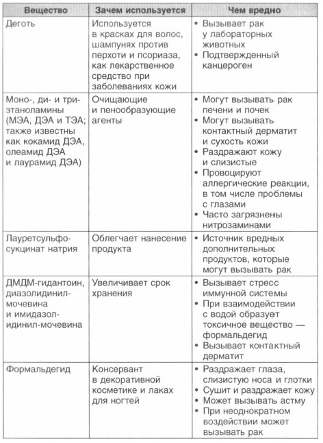 Иллюстрация к книге — Год, прожитый правильно. 52 шага к здоровому образу жизни [i_197.jpg]