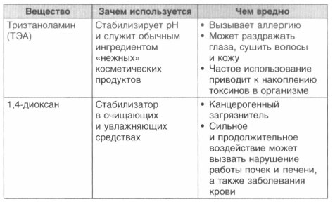 Иллюстрация к книге — Год, прожитый правильно. 52 шага к здоровому образу жизни [i_202.jpg]