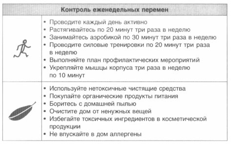 Иллюстрация к книге — Год, прожитый правильно. 52 шага к здоровому образу жизни [i_204.jpg]