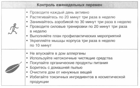 Иллюстрация к книге — Год, прожитый правильно. 52 шага к здоровому образу жизни [i_208.jpg]