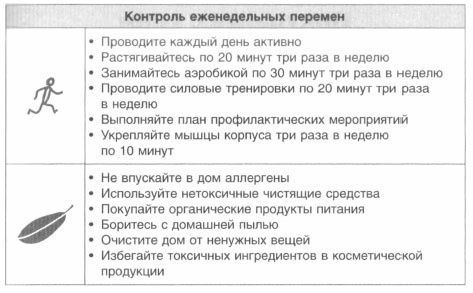 Иллюстрация к книге — Год, прожитый правильно. 52 шага к здоровому образу жизни [i_212.jpg]