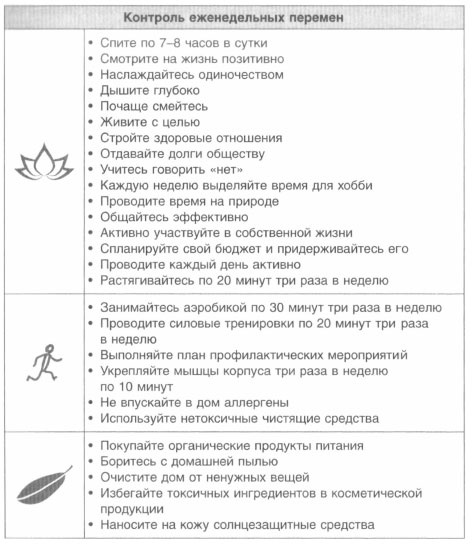 Иллюстрация к книге — Год, прожитый правильно. 52 шага к здоровому образу жизни [i_220.jpg]