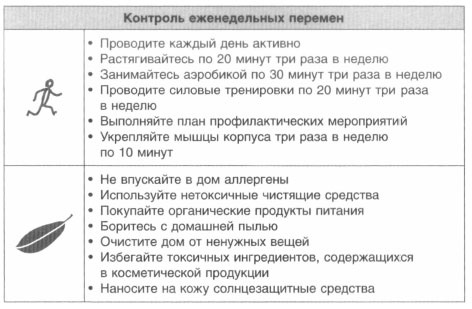 Иллюстрация к книге — Год, прожитый правильно. 52 шага к здоровому образу жизни [i_228.jpg]