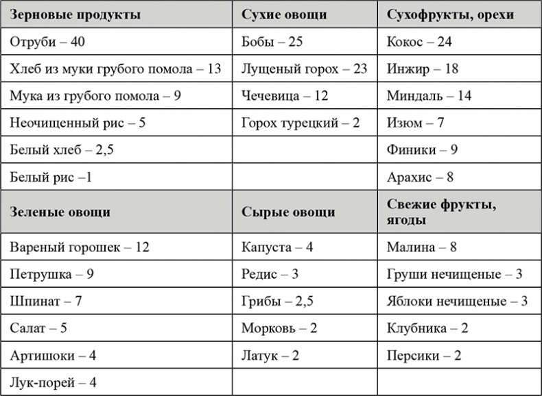 Иллюстрация к книге — Питание и здоровье [i_003.jpg]