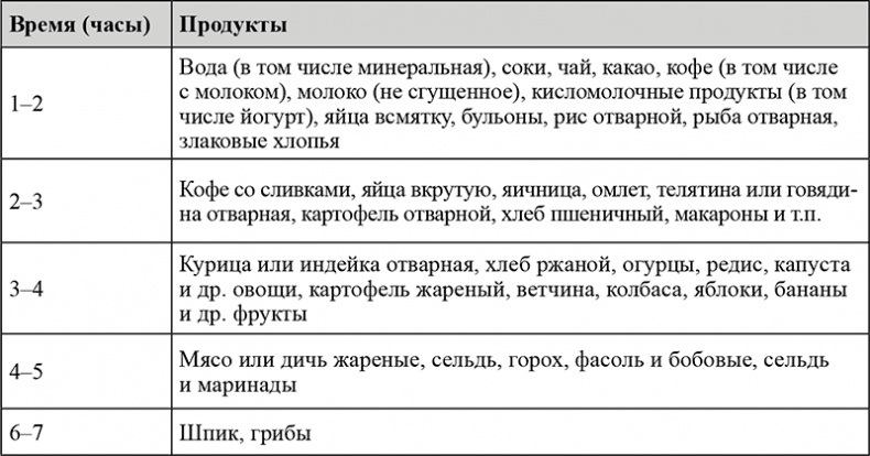Иллюстрация к книге — Питание и здоровье [i_006.jpg]