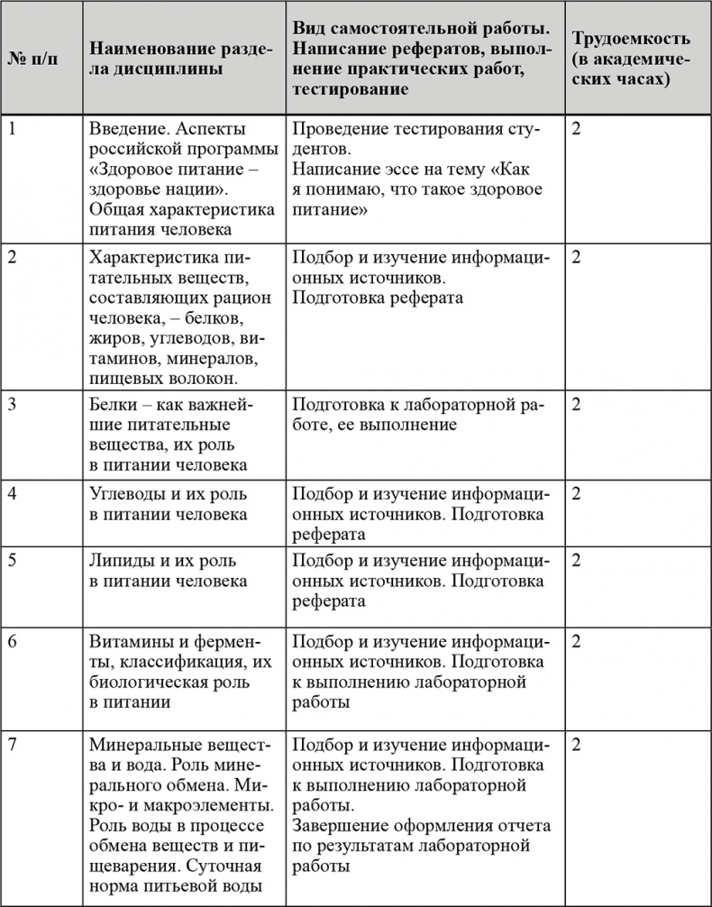 Иллюстрация к книге — Питание и здоровье [i_011.jpg]