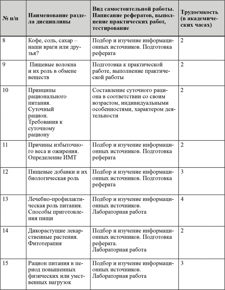 Иллюстрация к книге — Питание и здоровье [i_012.jpg]