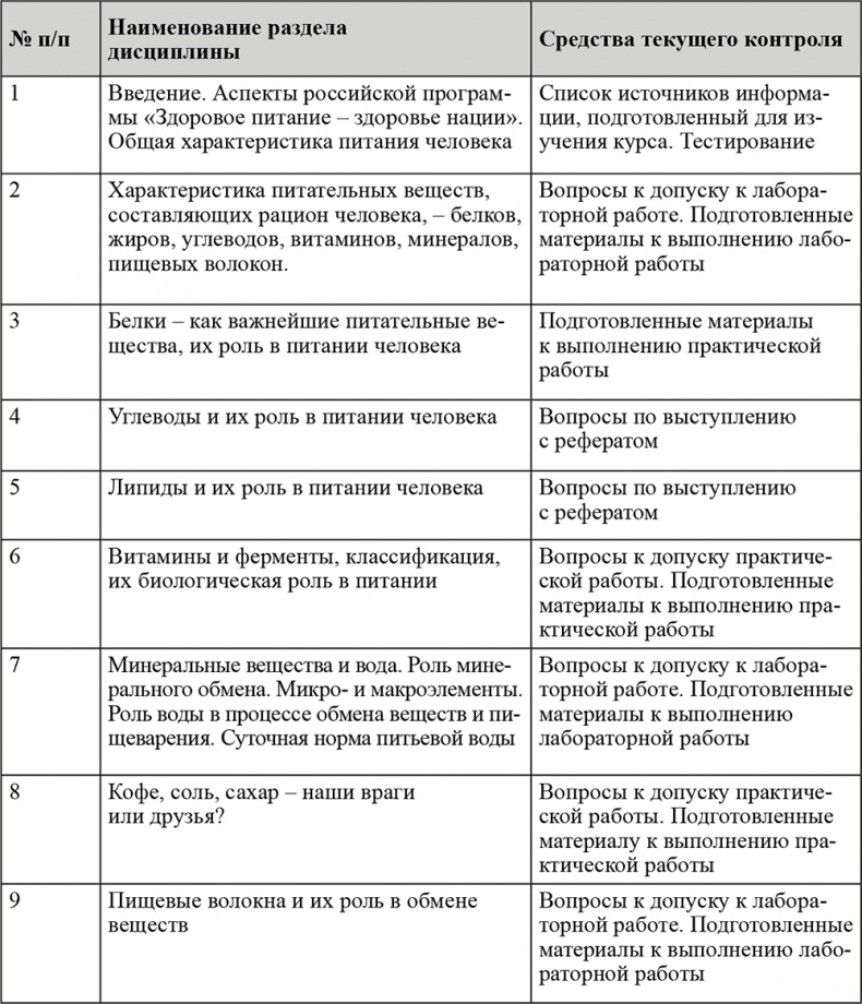 Иллюстрация к книге — Питание и здоровье [i_013.jpg]