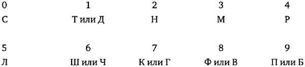 Иллюстрация к книге — Эйнштейн гуляет по Луне. Наука и искусство запоминания [i_002.jpg]