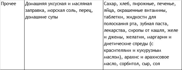 Иллюстрация к книге — Без сахара. Научно обоснованная и проверенная программа избавления от сахара в своем рационе [i_002.jpg]
