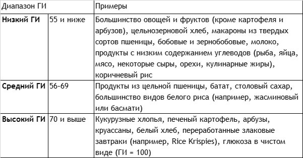 Иллюстрация к книге — Без сахара. Научно обоснованная и проверенная программа избавления от сахара в своем рационе [i_003.jpg]