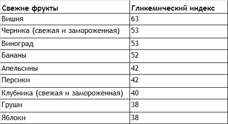 Иллюстрация к книге — Без сахара. Научно обоснованная и проверенная программа избавления от сахара в своем рационе [i_004.jpg]