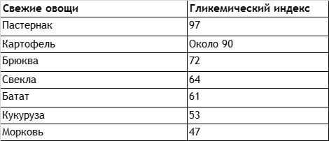 Иллюстрация к книге — Без сахара. Научно обоснованная и проверенная программа избавления от сахара в своем рационе [i_005.jpg]