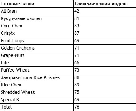 Иллюстрация к книге — Без сахара. Научно обоснованная и проверенная программа избавления от сахара в своем рационе [i_009.jpg]