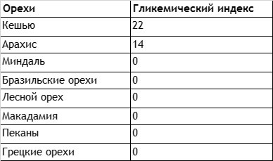 Иллюстрация к книге — Без сахара. Научно обоснованная и проверенная программа избавления от сахара в своем рационе [i_011.jpg]