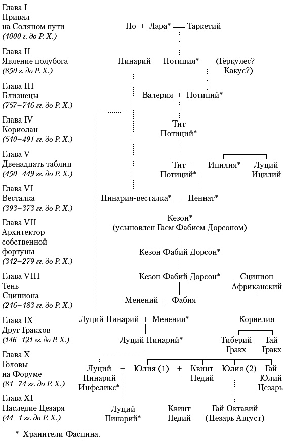 Иллюстрация к книге — Рим. Роман о древнем городе [_008r.jpg]