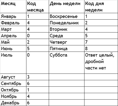 Иллюстрация к книге — Быстрый ум. Как забывать лишнее и помнить нужное [i_008.jpg]