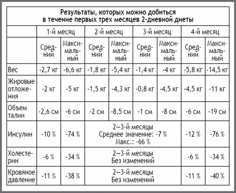 Иллюстрация к книге — 2-дневная диета [_03.jpg]