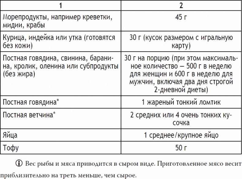 Иллюстрация к книге — 2-дневная диета [_10.jpg]