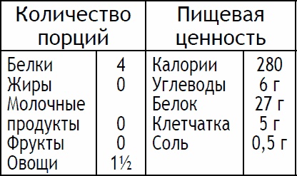 Иллюстрация к книге — 2-дневная диета [_102.jpg]