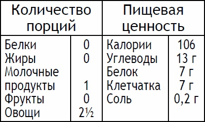 Иллюстрация к книге — 2-дневная диета [_105.jpg]