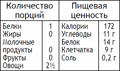 Иллюстрация к книге — 2-дневная диета [_107.jpg]