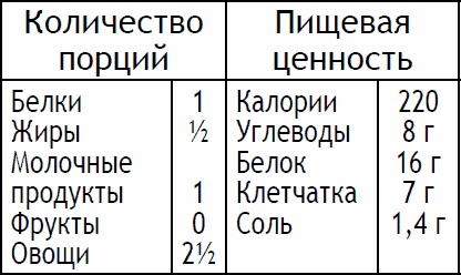 Иллюстрация к книге — 2-дневная диета [_108.jpg]