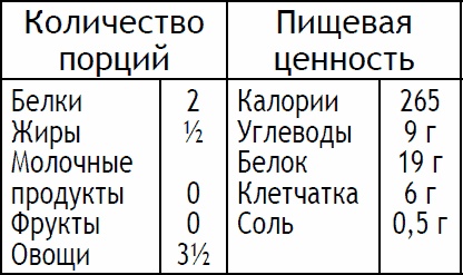 Иллюстрация к книге — 2-дневная диета [_109.jpg]