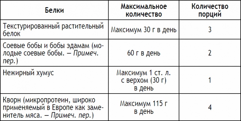 Иллюстрация к книге — 2-дневная диета [_11.jpg]