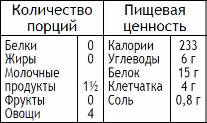 Иллюстрация к книге — 2-дневная диета [_111.jpg]